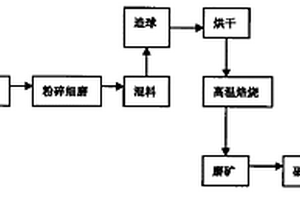 特鋼冶煉碎礦工藝中抑塵受礦漏斗