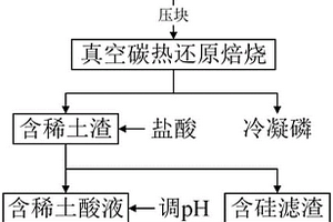 雙軸礦石擊碎裝置