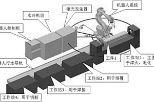 堅(jiān)硬礦石專用的破碎設(shè)備