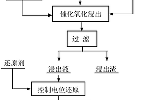 破碎礦體回采方法