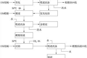 便于加熱的礦石用破碎機(jī)