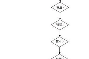 稀土礦石多級破碎裝置