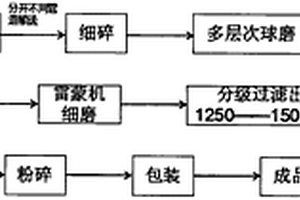 磁性礦物的輥式破碎磁選磁系及設(shè)備