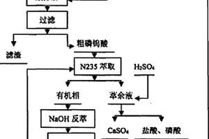 礦土粉碎、清洗機(jī)