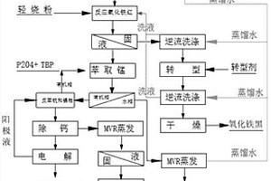 智能化礦石定位及破碎控制方法與裝置