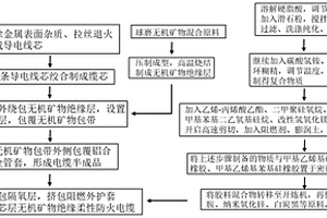 冶金用礦石原料破碎整形混合裝置