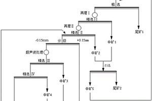 新型的分級式礦石破碎機