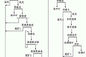 節(jié)能高效可調(diào)節(jié)的蛇紋石開采用礦石破碎裝置