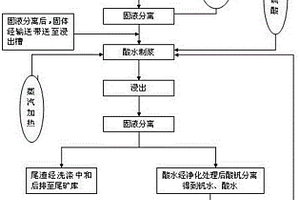 高效環(huán)保礦山粉碎機