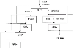 基于礦巖破碎機(jī)理的爆破塊度預(yù)測方法