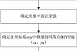 黑滑石的剝離方法