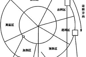 螢石礦齒輪齒條式多級破碎裝置