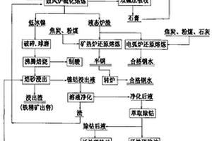 適用于圓錐形破碎機(jī)的錐形分礦裝置