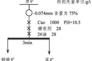 具有輸送功能的礦石破碎機(jī)