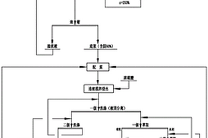 適用于礦產(chǎn)用的高效破碎機