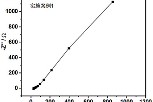 用于礦石粉碎的輔助機(jī)構(gòu)