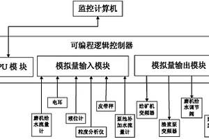 礦用自動給料對輥破碎機