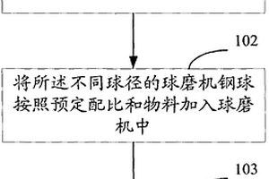 利用煤矸石制備硅鉀肥的配方及其制備方法