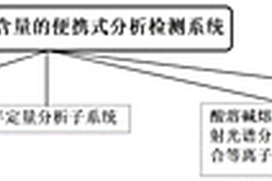 稀土礦破碎設(shè)備