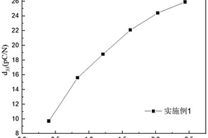 礦石粉碎研磨設(shè)備