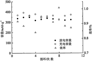 礦石細(xì)碎研磨裝置