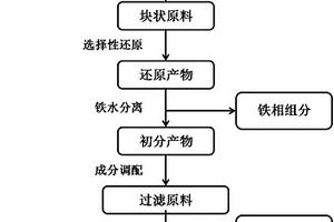 煤礦清洗用破碎機(jī)