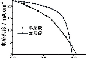 礦石粉碎收集設(shè)備