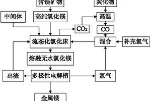 化工用礦石快速粉碎裝置