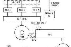 稀土礦破碎制漿設備