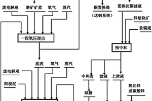 用于棒條給料機(jī)移動破碎站的受礦倉