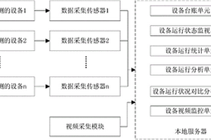 礦山對(duì)輥破碎裝置