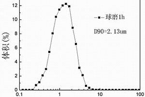 緩傾斜破碎薄礦脈中深孔開采方法