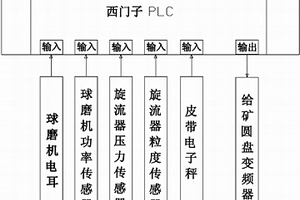 用于熱風(fēng)爐蓄熱格子磚的高輻射納米涂料及其制備方法