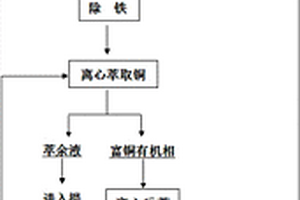 具有鐵礦石分類破碎裝置