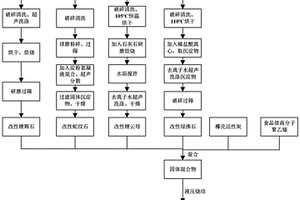 具有防塵功能的多級(jí)礦石粉碎裝置