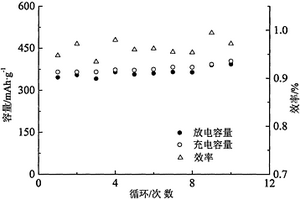 小型稀有軟質(zhì)礦石破碎機(jī)