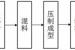 用于煤礦煤炭粉碎的裝置