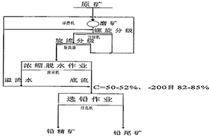 赤鐵礦提煉用破碎裝置