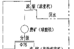 鉛礦粗選用高效環(huán)保的二級破碎機