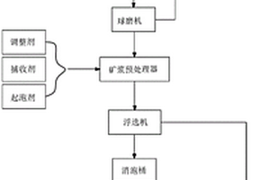 礦石連續(xù)破碎裝置