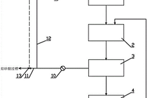 銅鋅礦開(kāi)采用破碎運(yùn)輸裝置