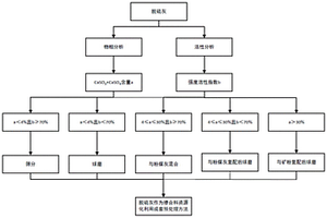 礦石粉碎吸塵裝置