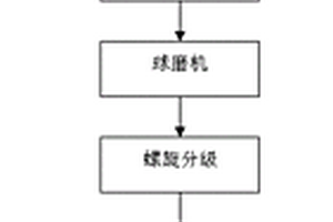 中厚急傾斜破碎礦體框架式人工假頂下向分段膠結(jié)充填法