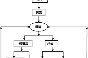 鈦白粉生產(chǎn)用的鈦鐵礦原料粉碎裝置