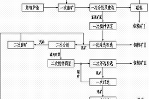 用于金屬礦類開采用破碎機器