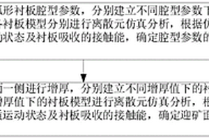 抗折強(qiáng)度高的自清潔透水磚及其制作方法