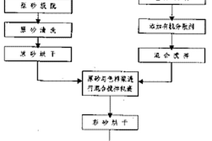 地下礦山破碎軟巖路基的整體道床結(jié)構(gòu)