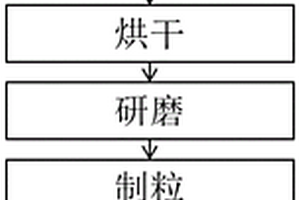 煤礦加工用破碎、分選及粉塵凈化一體機(jī)