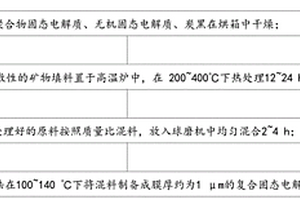 具有兩向粉碎功能的稀土礦石處理設(shè)備