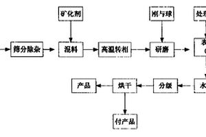 礦石破碎站